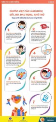 7 việc cần làm ngay khi bị sốt, ho, đau họng, khó thở