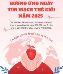 HƯỞNG ỨNG NGÀY TIM MẠCH THẾ GIỚI 29/9: ỔN ĐỊNH HUYẾT ÁP ĐỂ BẢO VỆ TRÁI TIM