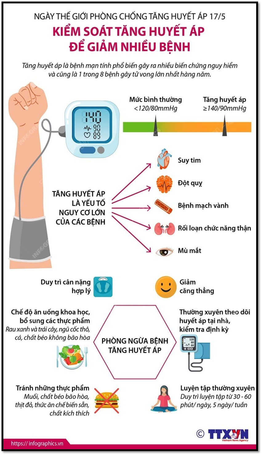 Hưởng ứng Ngày Thế giới Phòng, chống tăng huyết áp (17/5/2021)  Tăng huyết áp – Những điều cần biết